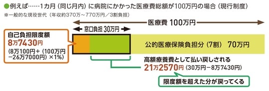 出所：『いちからわかる！定年前後のお金と手続き　得する働き方・暮らし方ガイド2026-2027年最新版』（インプレス）より抜粋