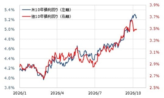 出所:LSEG社データよりマネックス証券が作成