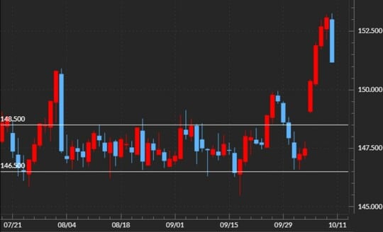 出所：マネックストレーダーFX