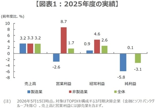 （出所）Bloombergなどのデータを基に三井住友DSアセットマネジメント作成