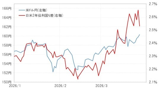 出所：LSEG社データよりマネックス証券が作成