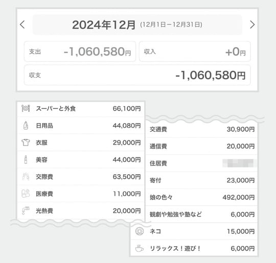 出典：『貯蓄が苦手な人こそ読んでほしいお金の第一歩　お金まわりを見直したら人生が変わった』（日経BP）より抜粋