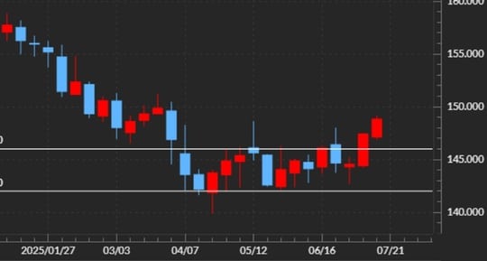 出所：マネックストレーダーFX