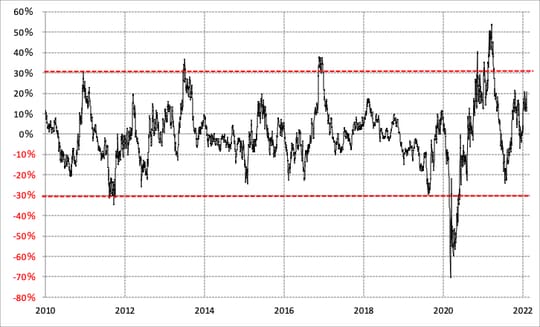 出所：リフィニティブ・データをもとにマネックス証券が作成