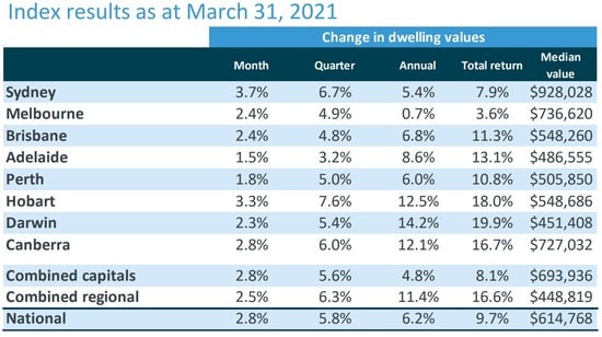 出所：コアロジック社