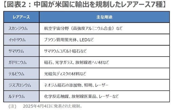 （出所）各種報道を基に三井住友DSアセットマネジメント作成