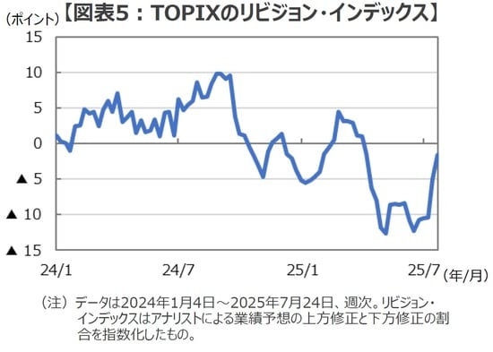 （出所）各種データを基に三井住友DSアセットマネジメント作成