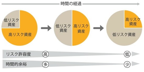 出所:『ファイナンシャルプランナーが手取り足取り教える新NISA』(彩図社)より抜粋