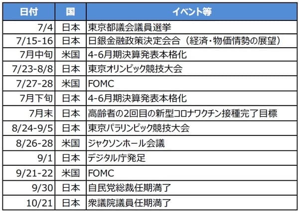 （出所）各種報道を基に三井住友DSアセットマネジメント作成