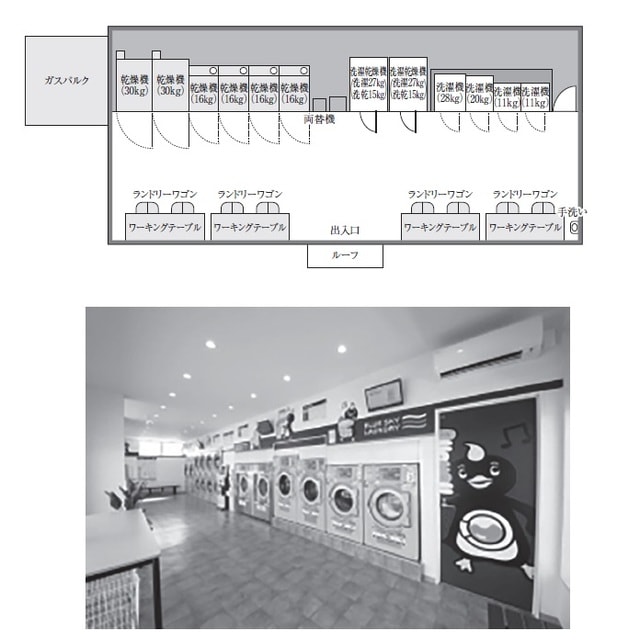 ［図表1］店舗内のイメージ
