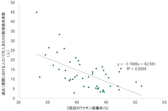 期間：2021年8月23日現在 出所：内閣官房、厚労省のデータよりピクテ投信投資顧問が作成