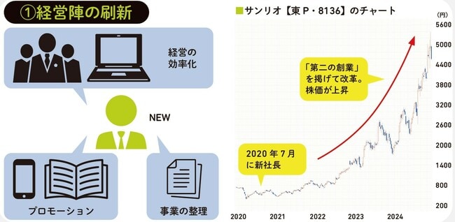 出所：『株価予想の達人が教える株投資　初心者でもチャートで逃さない買い時・売り時』