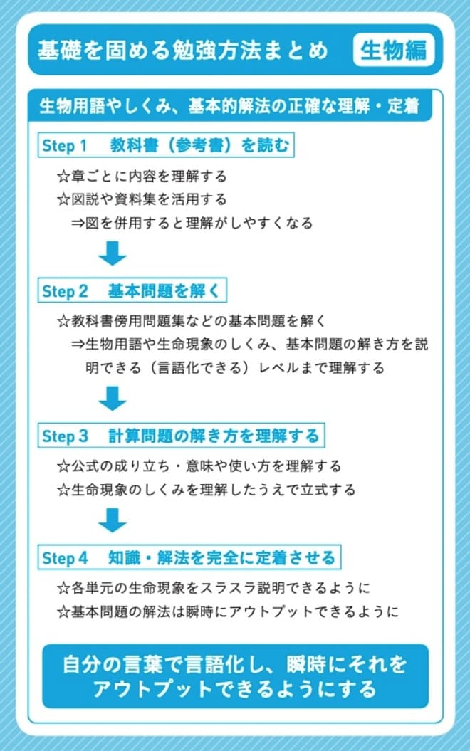 出所：可児良友著『2026年度用「医学部受験」を決めたらまず読む本』（時事通信社）