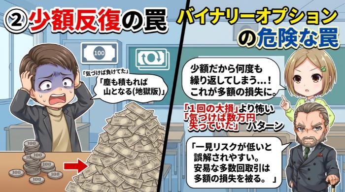 少額反復で「気づけば負けてた」パターン