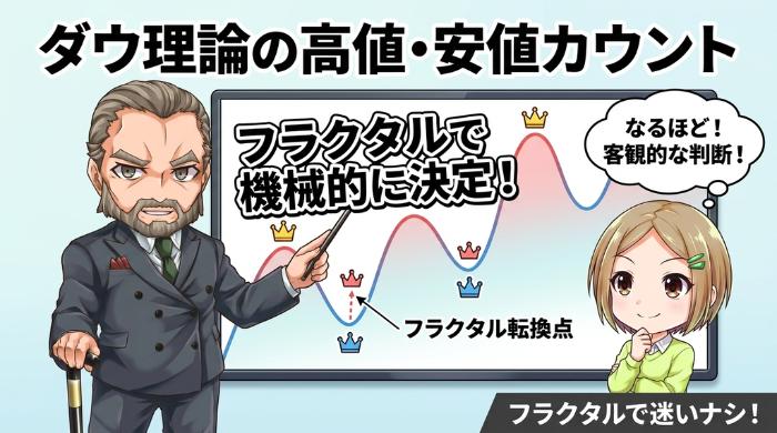 ダウ理論の「高値・安値カウント」をフラクタルで機械的に行う