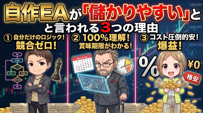 自作EAが「儲かりやすい」と言われる3つの理由