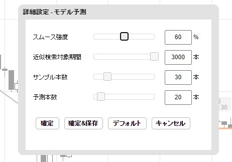 ぱっと見テクニカルの詳細設定