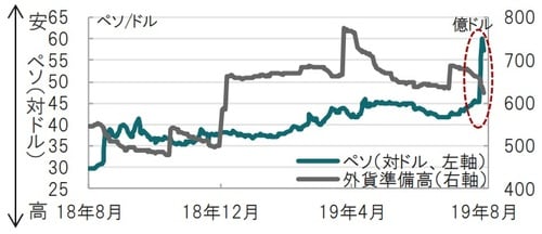 日次、期間：2018年8月16日～2019年8月16日 出所：ブルームバーグのデータを使用してピクテ投信投資顧問作成
