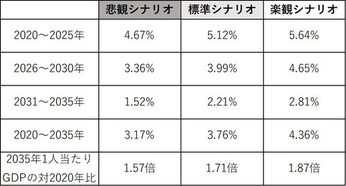 出所：2020年11月12日付「新浪財経専欄」
