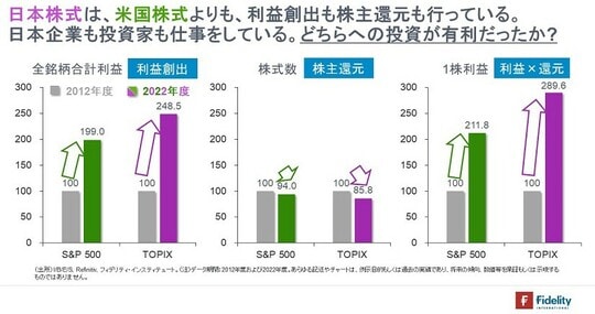 ［図表2］全銘柄合計利益、株式数、1株利益