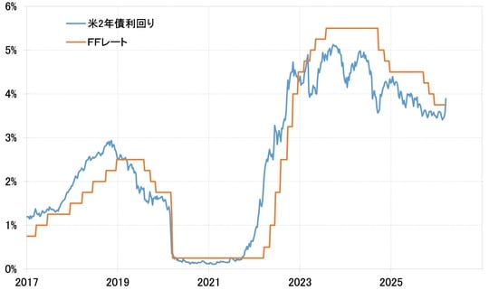 出所：LSEG社データよりマネックス証券が作成