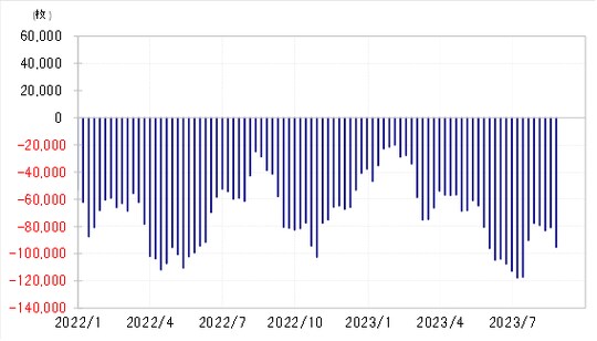出所:リフィニティブ社データよりマネックス証券が作成
