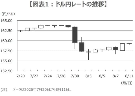 （出所）Bloombergのデータを基に三井住友DSアセットマネジメント作成