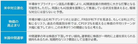 出所：東京海上アセットマネジメント