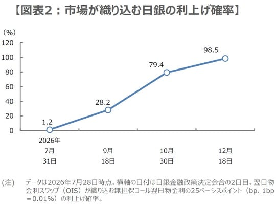 （出所）Bloombergのデータを基に三井住友DSアセットマネジメント作成