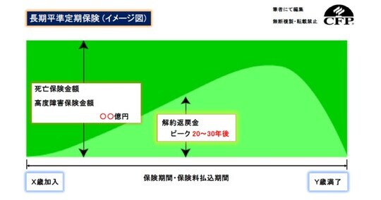 出所：筆者作成