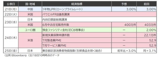 出所：Bloomberg （注）18日10時時点のデータ