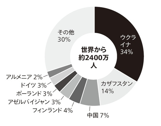 出典:CEIC(出所はロシア連邦観光局)のデータを元に筆者作成