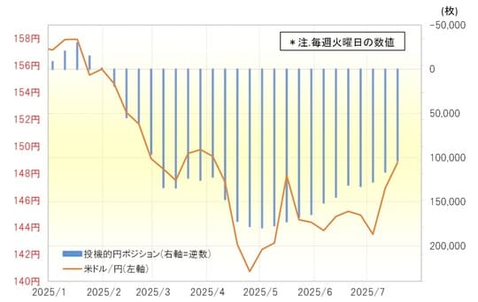 出所：リフィニティブ社データよりマネックス証券が作成