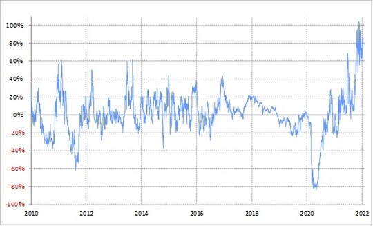 出所：リフィニティブ・データをもとにマネックス証券が作成