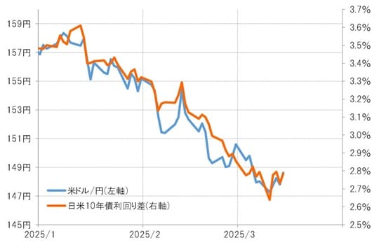 出所：リフィニティブ社データよりマネックス証券が作成