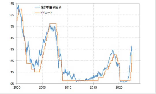出所:リフィニティブ社データをもとにマネックス証券が作成