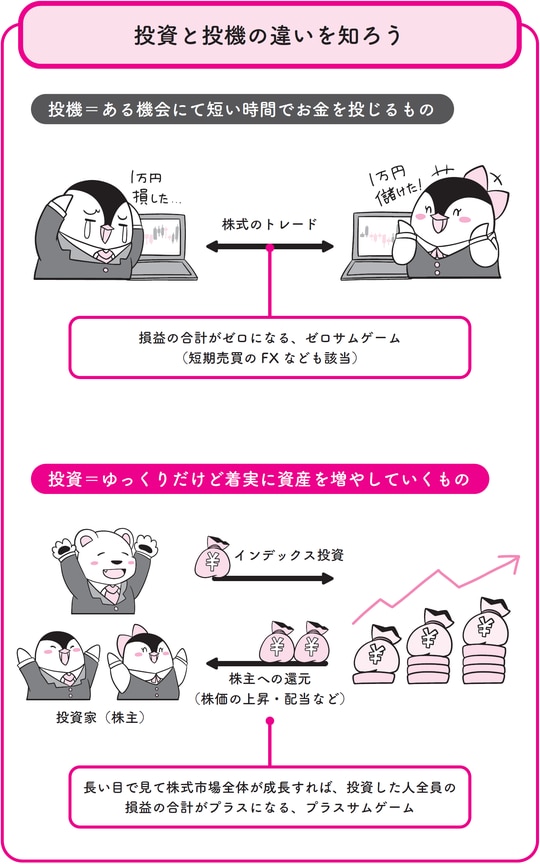 出所：『イラストと図解で丸わかり！　世界一やさしい新NISAの始め方』（KADOKAWA）より抜粋