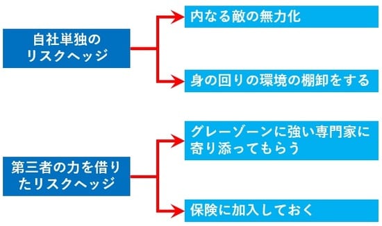 ［図表1］