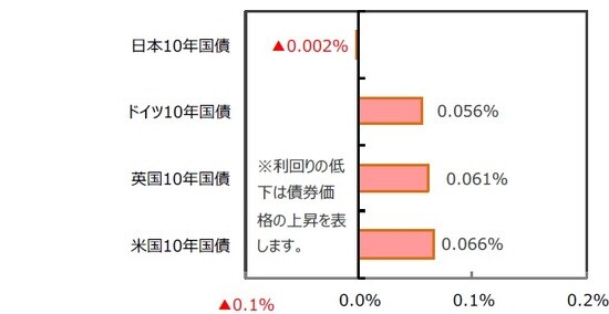 （出所）FactSetのデータを基に三井住友DSアセットマネジメント作成