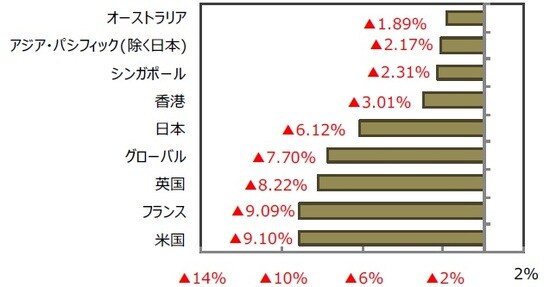 （出所）FactSet、Bloomberg L.P.のデータを基に三井住友DSアセットマネジメント作成