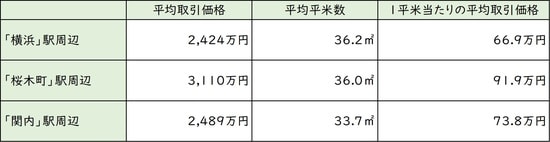 出所:平成27年度「国勢調査」より