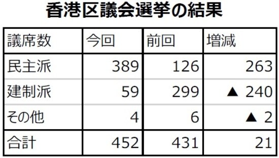 （注）前回選挙は2015年11月22日。 （出所）各種報道を基に三井住友DSアセットマネジメント作成