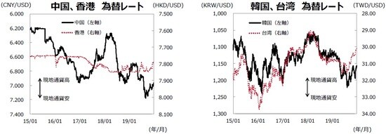 （注）データ期間は2015年1月1日～2019年12月31日。 （出所）Bloombergのデータを基に三井住友DSアセットマネジメント作成