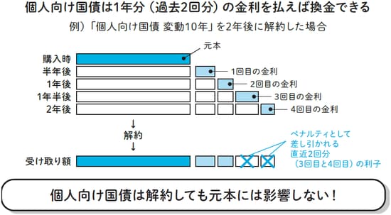 出典：『新NISA対応 超改訂版 難しいことはわかりませんが、お金の増やし方を教えてください！』（文響社）より抜粋