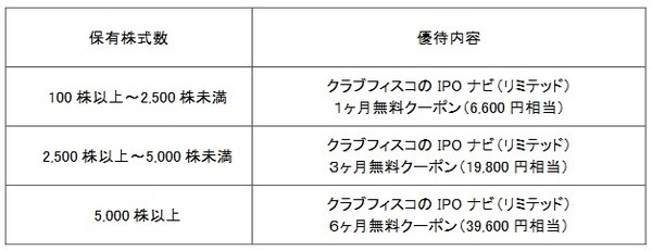 出典：フィスコ（https://www.fisco.co.jp/wordpress/wp-content/uploads/FISCO/20230330_fisco_pr.pdf）