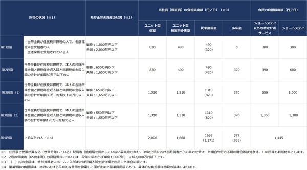 出所：厚生労働省資料より作成
