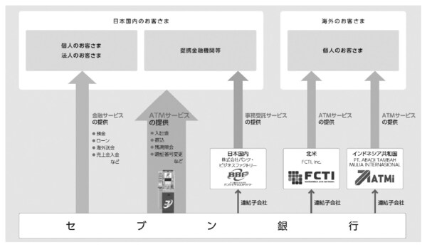 （出典：セブン銀行『ディスクロージャー誌（2016）』）
