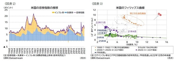 【図表2】【図表3】