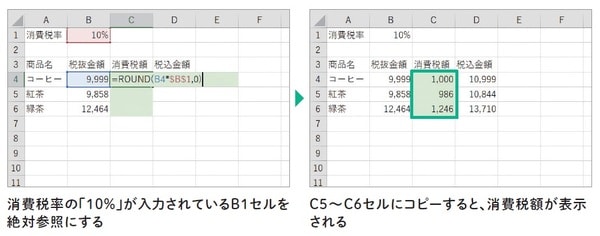 ※出所：監修・羽毛田睦土、漫画・あきばさやか、編集・リブロワークス『マンガでわかる　Excel』（2020年刊行、KADOKAWA）