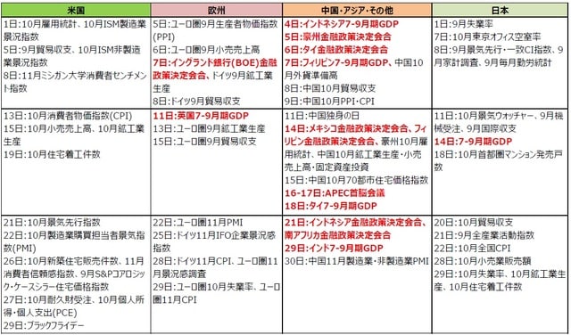  （注）2019年10月28日現在。日付は現地時間。 （出所）各種報道等より三井住友DSアセットマネジメント作成